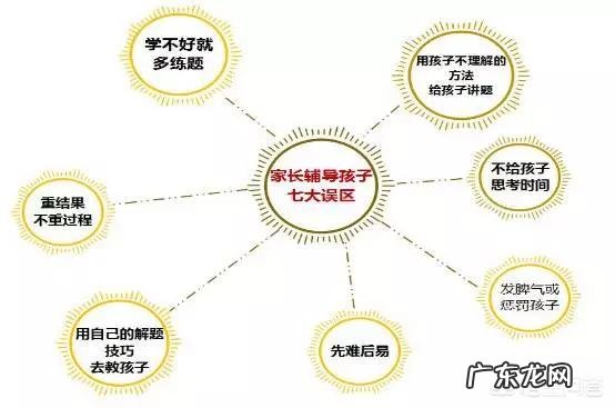 你有什么行之有效的学习方法可以分享,如何养成良好的学习习惯?