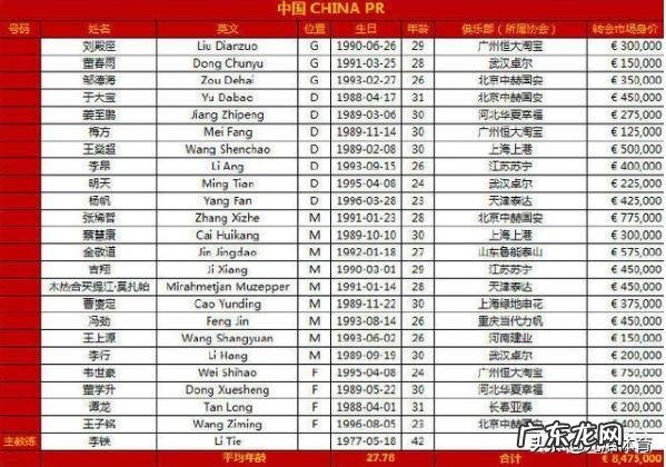 东亚杯-国足开门黑,1-2不敌人均23岁的日本三队,姜至鹏飞踹染黄,你怎么看?