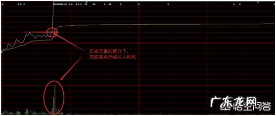 如何利用股票分时图把握买卖点？