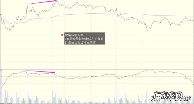 如何利用股票分时图把握买卖点?