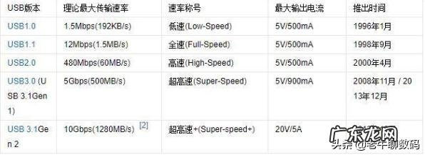 为什么很多人把Type-c接口称为华为接口？