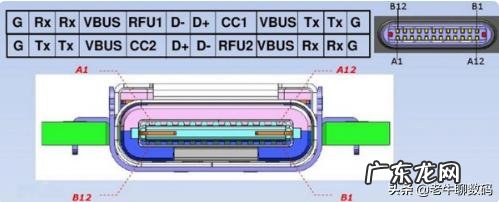 为什么很多人把Type-c接口称为华为接口？
