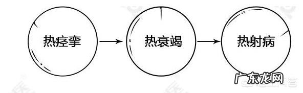 中暑的症状是什么？