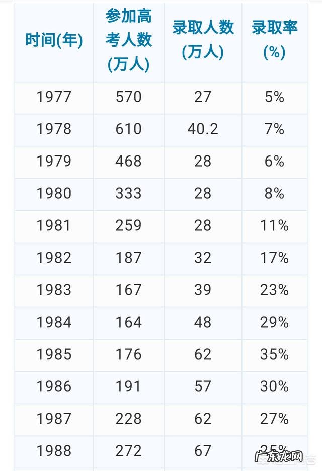 1977-2018高考恢复41年,你还记得你那年的高考吗,印象最深的是什么?