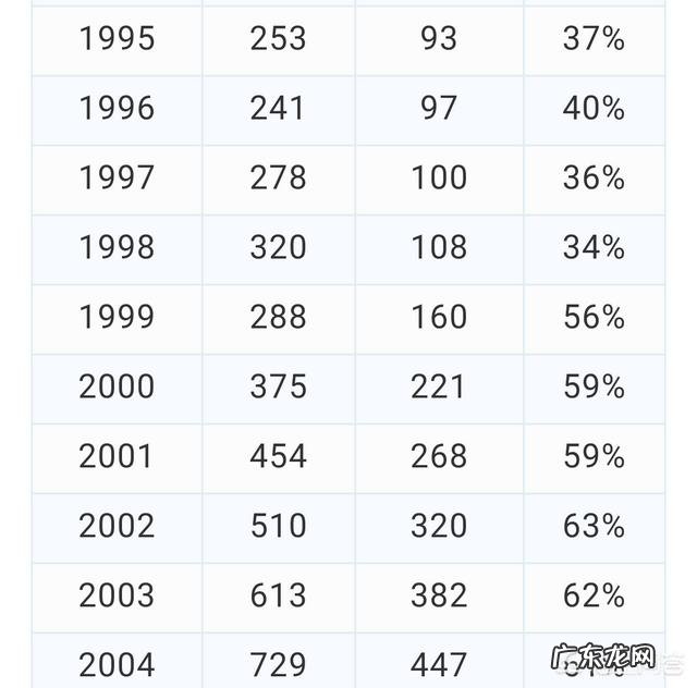 1977-2018高考恢复41年,你还记得你那年的高考吗,印象最深的是什么?