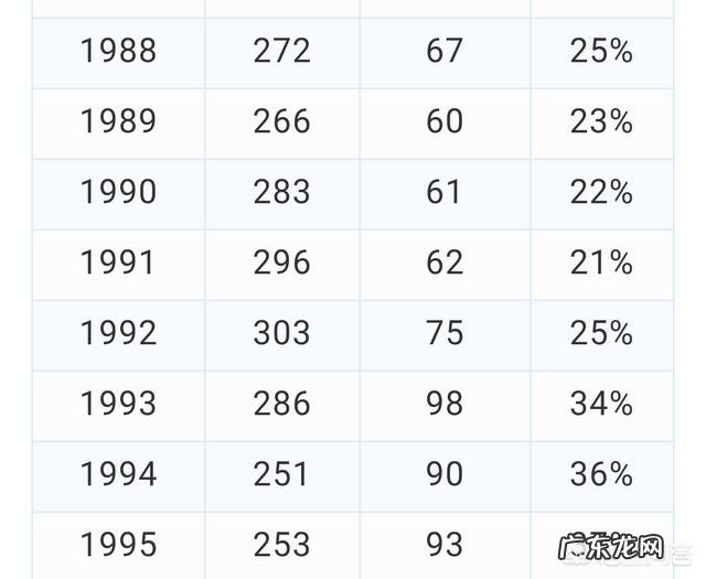 1977-2018高考恢复41年,你还记得你那年的高考吗,印象最深的是什么?