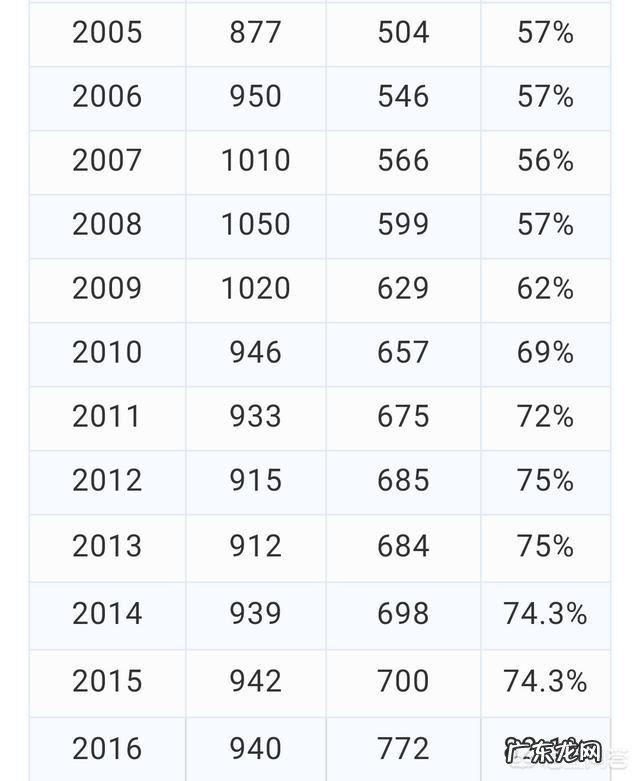 1977-2018高考恢复41年,你还记得你那年的高考吗,印象最深的是什么?