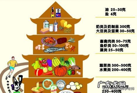 一天吃两片全麦面包,两个黄瓜,一个鸡蛋,不运动可以瘦吗?