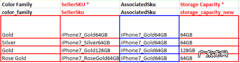 lazada如何添加属性?属性如何组合?