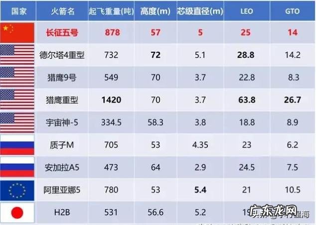 世界上推力最大的火箭是哪一款?是哪个国家的?推力有多强?