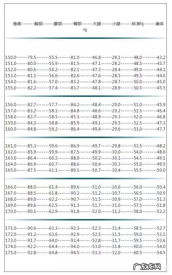 总是在减肥、增肥的,到底怎样才算标准身材?