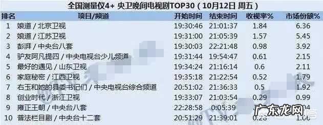 选Angelababy演女主本来就是风险很大的一件事，导演为什么还要选她？