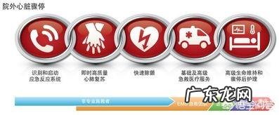 心脏病患者能用心肺复苏方式急救吗?