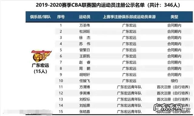 10月9日，广东男篮迎CBA首战，易建联有望复出对战郭艾伦，哪能看直播？比赛看点如何？