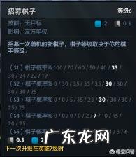 DOTA自走棋应该怎么玩？