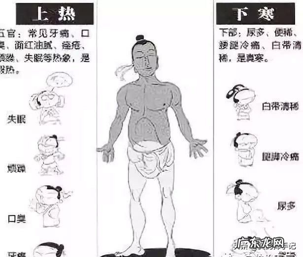 严重的上热下寒脾胃虚弱是什么症状?