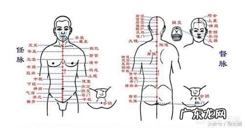 练气功怎样入门?