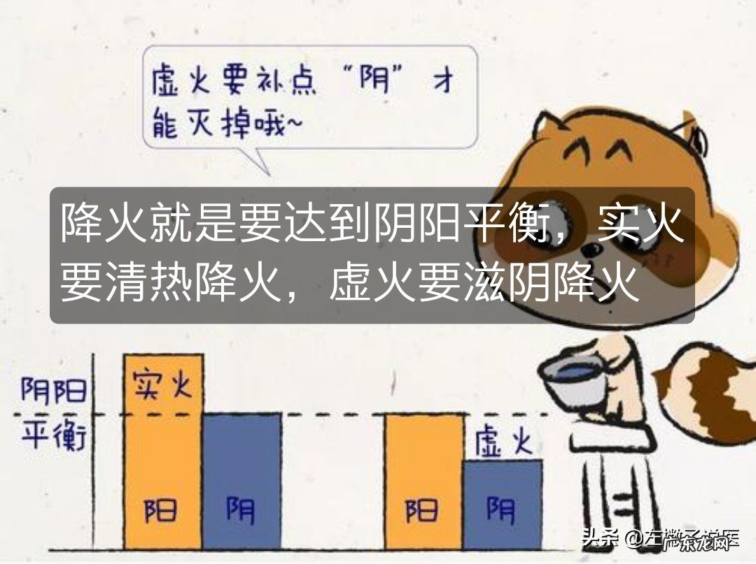 何为实火,何为虚火?