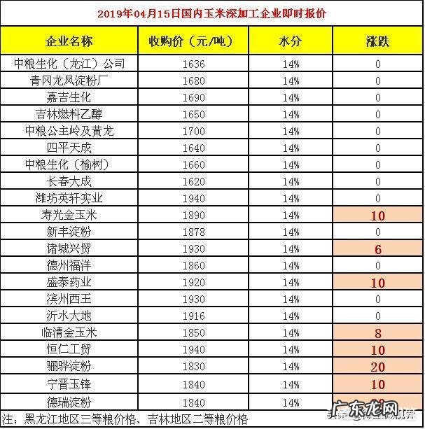 黑龙江今年粮食补贴,玉米涨,大豆降,会不会又增加玉米种植面积?