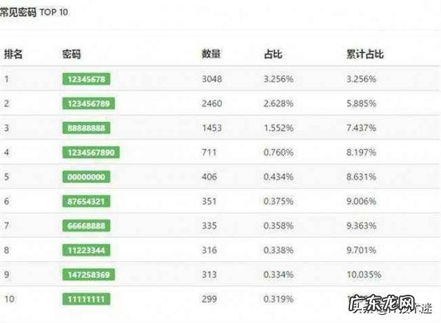 一个女孩10分钟就破解了别人家的wifi,wifi破解真的那么简单吗?