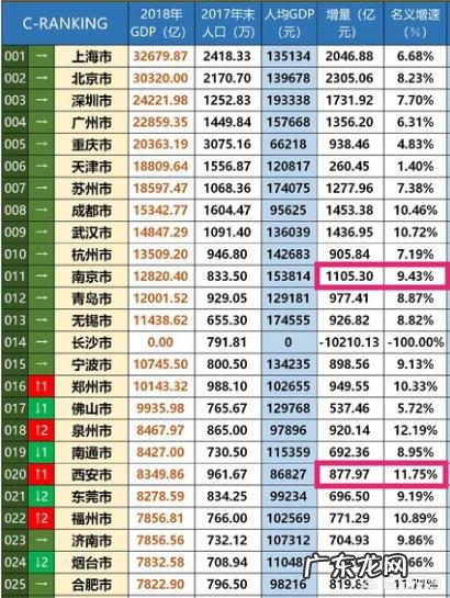 2020年西安gdp能超过南京吗?你怎么看?