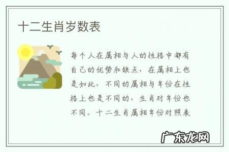 十二生肖岁数表-十二生肖