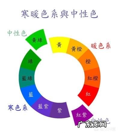 女孩怎么学会打扮自己?