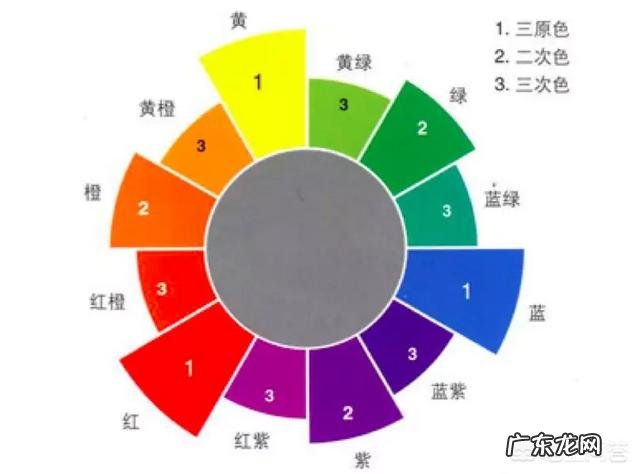 男生不会搭配衣服怎么办？