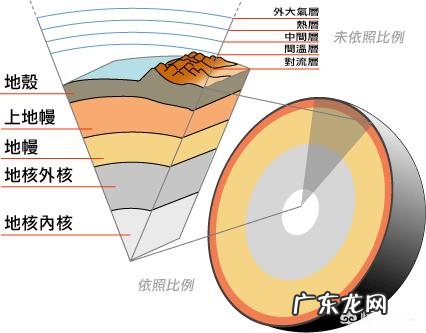 曾有科学家发现地球正在向内部吞噬数万亿吨的水,是真的吗?