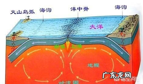 曾有科学家发现地球正在向内部吞噬数万亿吨的水,是真的吗?