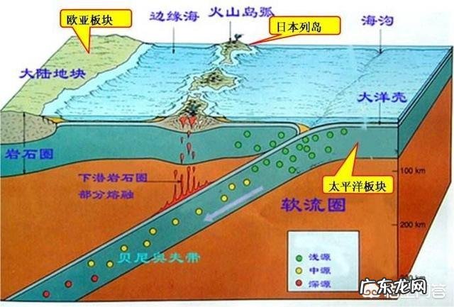 曾有科学家发现地球正在向内部吞噬数万亿吨的水,是真的吗?