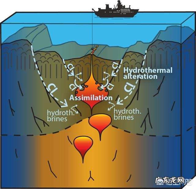 曾有科学家发现地球正在向内部吞噬数万亿吨的水,是真的吗?