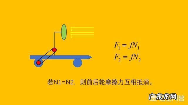 图中这辆小车能不能逆风前进?为什么?