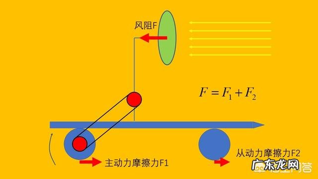 图中这辆小车能不能逆风前进?为什么?