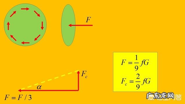 图中这辆小车能不能逆风前进?为什么?