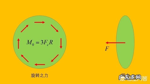 图中这辆小车能不能逆风前进?为什么?