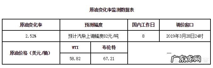 今年油价四次上调一次搁浅,第六次调整期要来了,油价会跌吗?