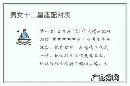 男女十二星座配对表-十二星座男女配对表格