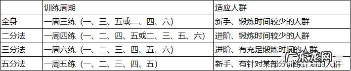 哑铃健身天天练好,还是隔天练好?为什么?