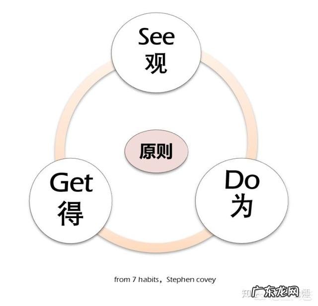 如何提高年轻人为人处事的能力?