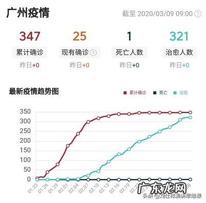 广州3月20号能解封吗?