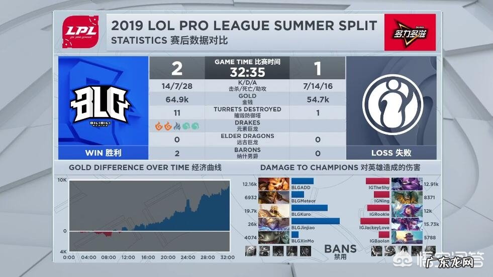 IG和BLG第二局比赛后,解说cat微博再次被爆破:什么垃圾都能当解说?cat解说的如何?
