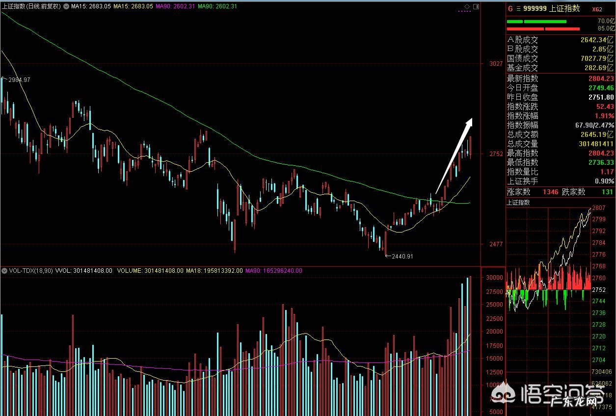2019年如果股市走牛,你会不会做杠杆配资呢?