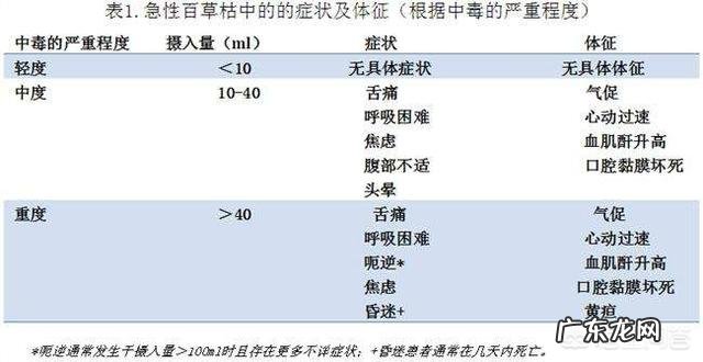 为什么「百草枯」毒性如此之强，喝一口就救不过来？