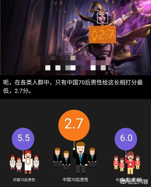 LOL女英雄颜值鉴定,刀妹不及格,VN接近满分,拉克丝竟无法评价,你认为谁好看?