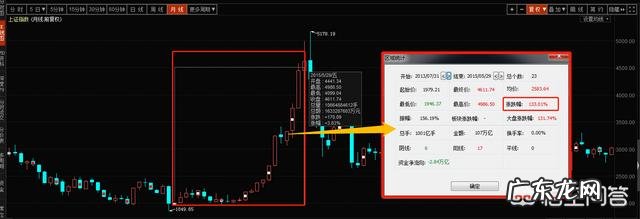一般,牛市能持续多久?