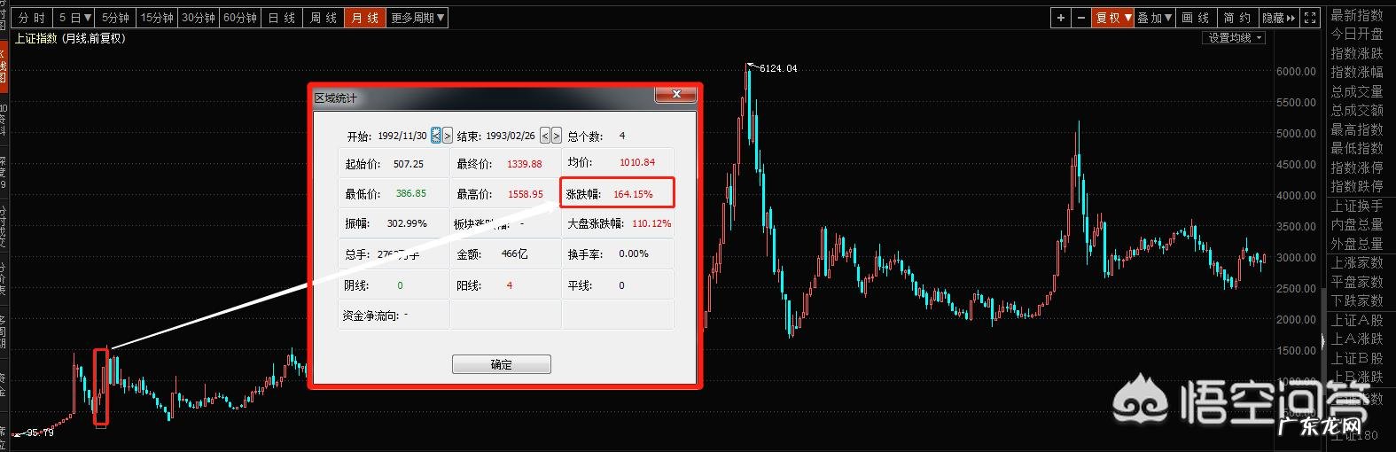 一般,牛市能持续多久?