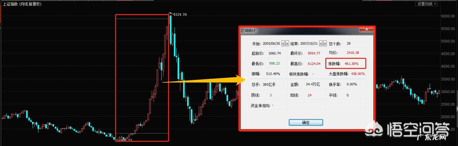 一般,牛市能持续多久?