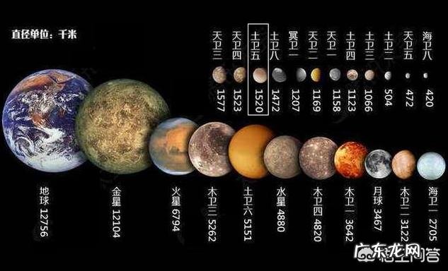 太阳系总共有多少颗星球？包括卫星？