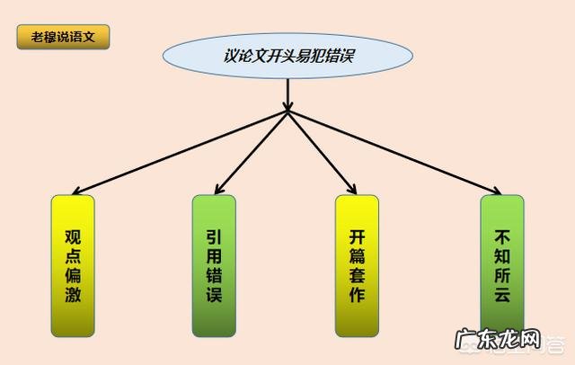 怎样指导高中生写议论文?